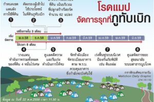 วิกฤตเที่ยว-วิกฤตรุกที่ ยึดอีก3รีสอร์ตภูทับเบิก รวบนายทุนกรุงเทพ เช่า15ปี แค่2แสน