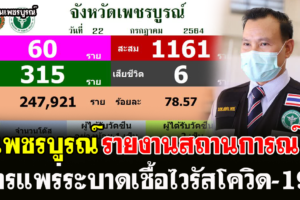 จังหวัดเพชรบูรณ์ รายงานสถานการณ์การแพร่ระบาดเชื้อไวรัสโควิด-19 วันที่ 22 กรกฎาคม 2564