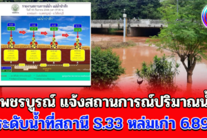 ปภ.เพชรบูรณ์ แจ้งสถานการณ์ปริมาณน้ำฝนและแจ้งเตือนภัย วัดระดับน้ำที่สถานี S.33 หล่มเก่า 6.89 ม