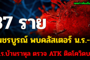 เพชรบูรณ์ พบคลัสเตอร์ น.ร.-ครู ร.ร.บ้านราหุลตรวจ ATK ติดโควิดบาน 37 ราย